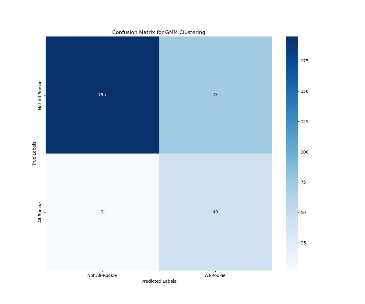 Confusion Matrix