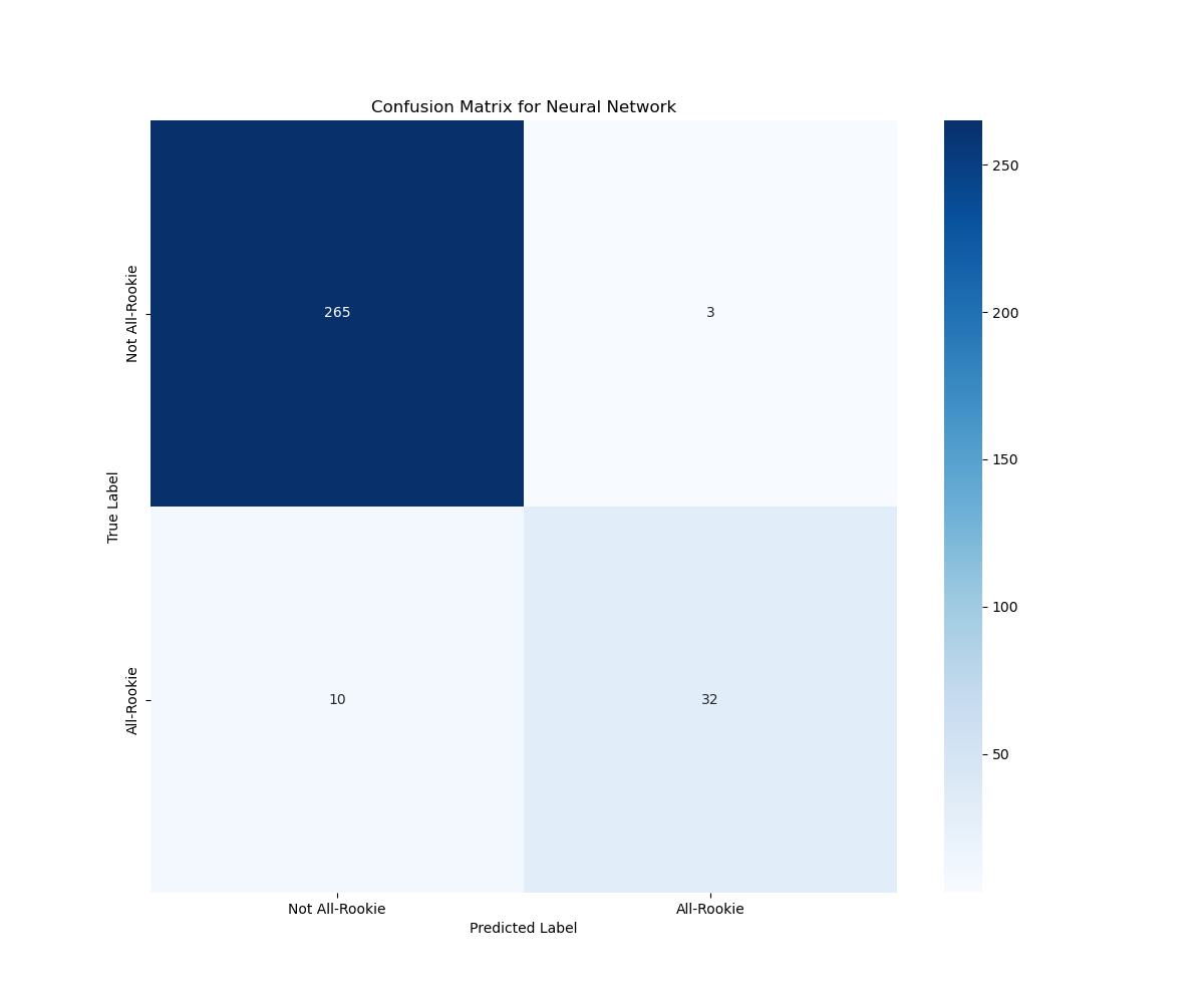 Confusion Matrix