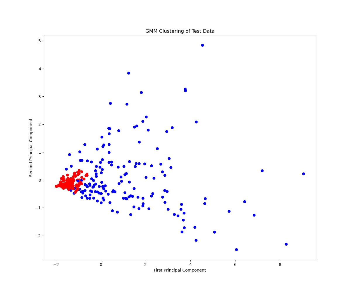 Confusion Matrix