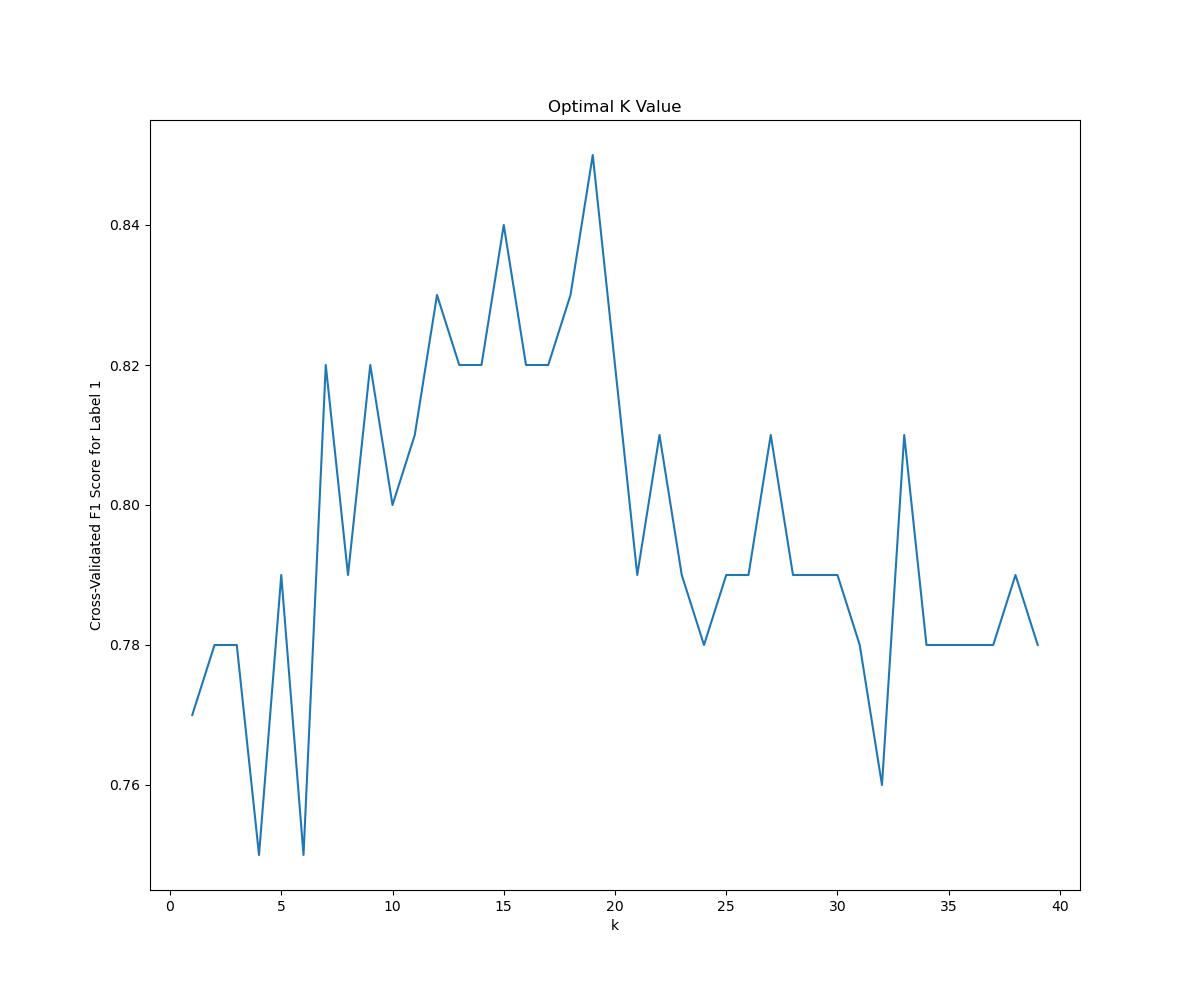 Data