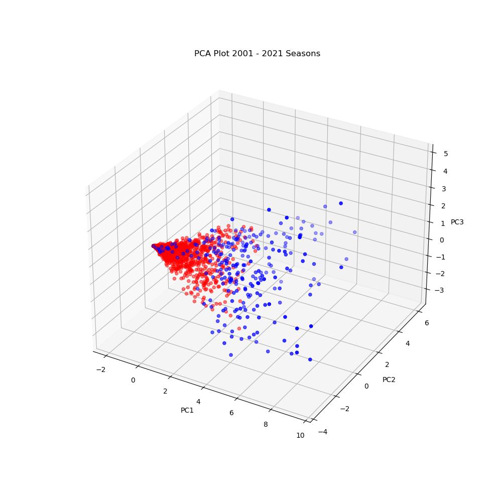 Data