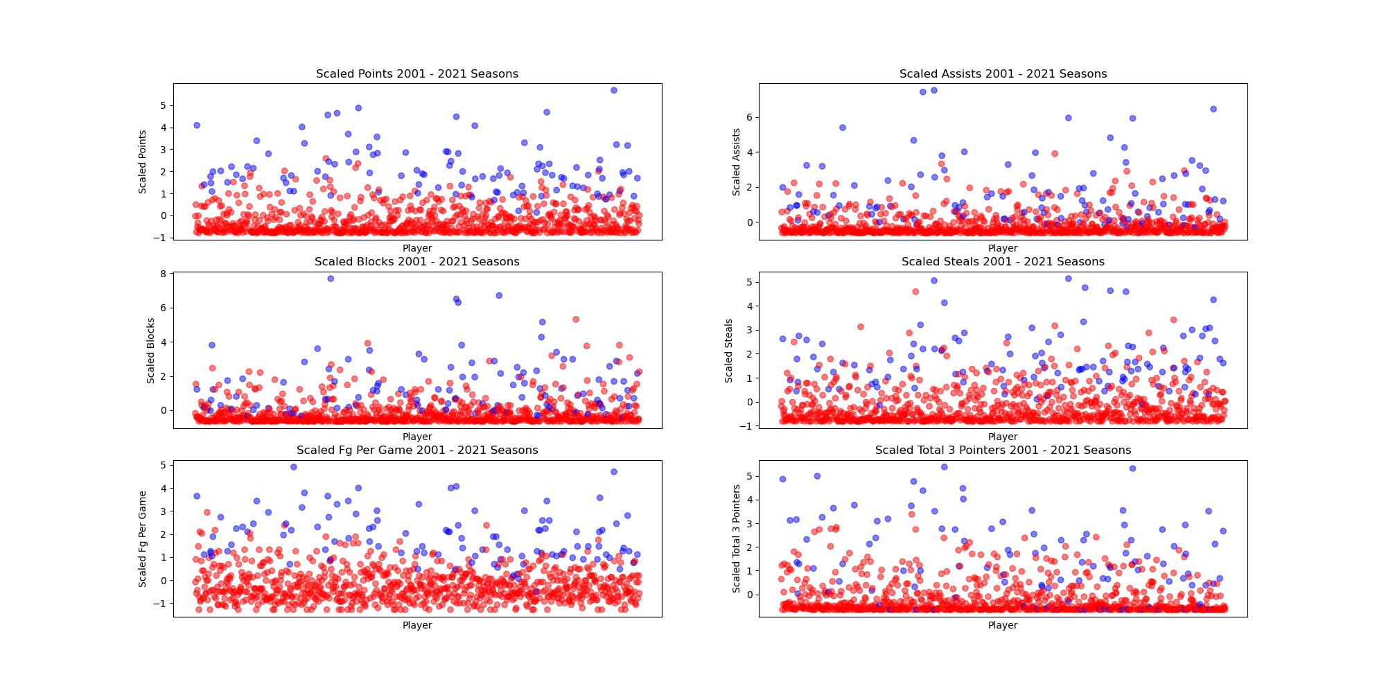 Data