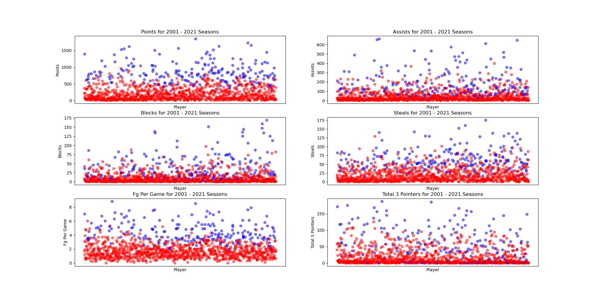 Data